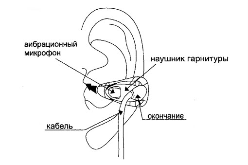 Крепление Вибрационного Микрофона